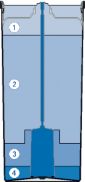 Filtration stages PURITY Quell ST