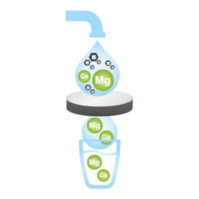 BRITA fill&go Vital waterfilterfles blue 0,6 l incl. 7 MicroDiscs